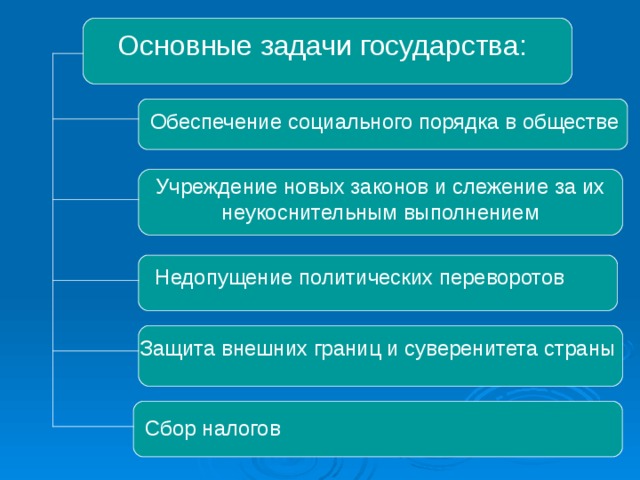 Защита личности общества государства от угроз социального характера презентация обж 10