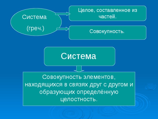 Как называется система объединенных компьютеров находящихся на большом расстоянии друг от друга тест