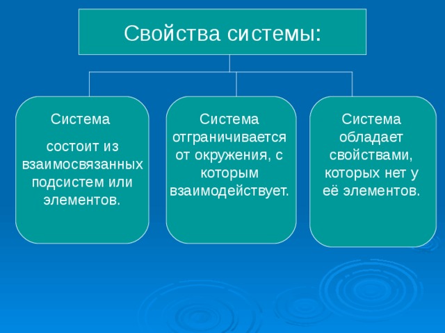 Как взаимодействует bios и операционная система