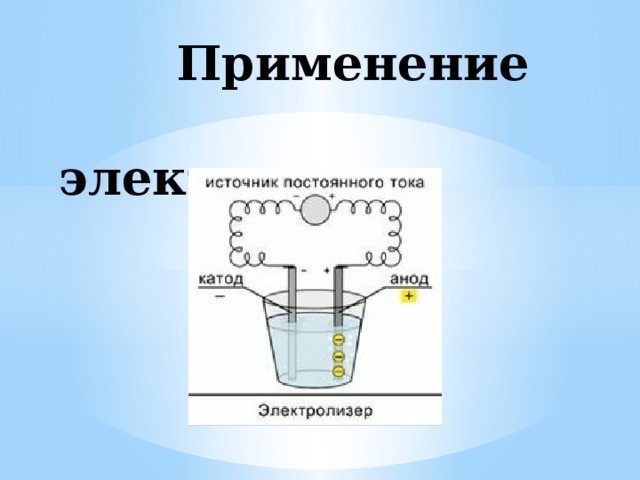 Электролиз презентация 10 класс физика