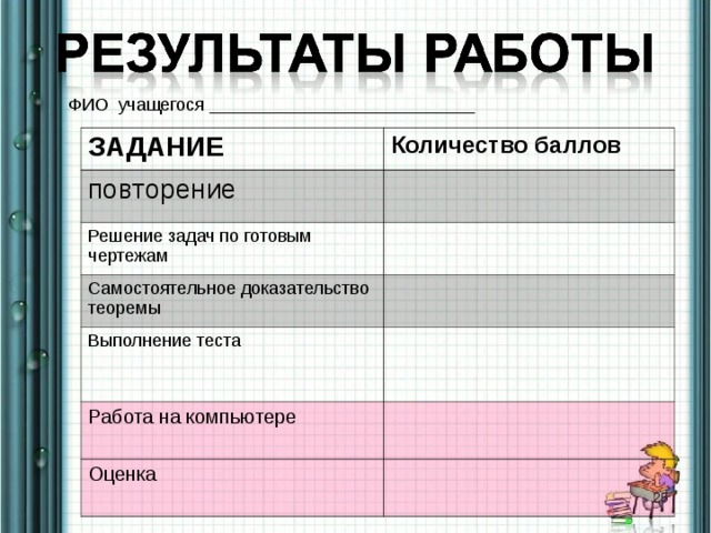 ФИО учащегося ___________________________ ЗАДАНИЕ Количество баллов повторение Решение задач по готовым чертежам Самостоятельное доказательство теоремы Выполнение теста Работа на компьютере Оценка