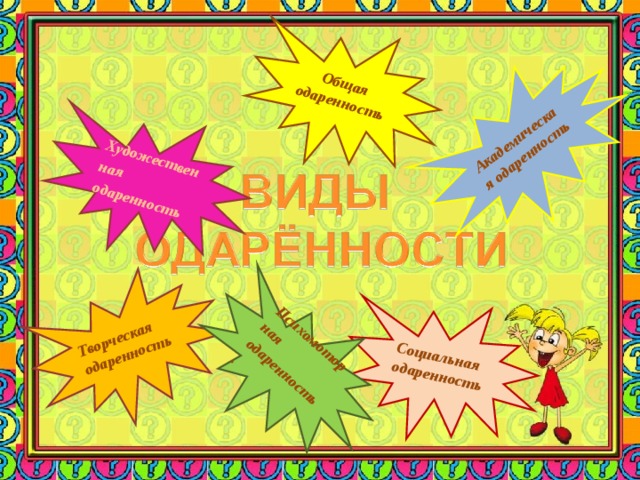 Общая одаренность  Социальная одаренность  Творческая одаренность Академическая одаренность  Художественная одаренность  Психомоторная одаренность.  