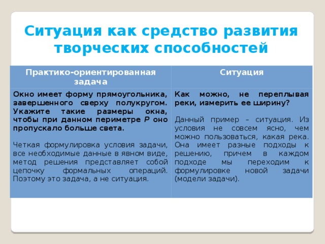 Ситуация как средство развития творческих способностей Практико-ориентированная задача Ситуация Окно имеет форму прямоугольника, завершенного сверху полукругом. Укажите такие размеры окна, чтобы при данном периметре Р оно пропускало больше света . Как можно, не переплывая реки, измерить ее ширину? Четкая формулировка условия задачи, все необходимые данные в явном виде, метод решения представляет собой цепочку формальных операций. Поэтому это задача, а не ситуация. Данный пример – ситуация. Из условия не совсем ясно, чем можно пользоваться, какая река. Она имеет разные подходы к решению, причем в каждом подходе мы переходим к формулировке новой задачи (модели задачи). 