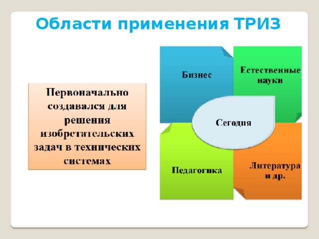 Области  применения  ТРИЗ 