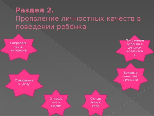 Раздел 2.   Проявление личностных качеств в поведении ребёнка Направленность интересов Положение ребёнка в детском коллектив е Волевые качества личности Отношение к делу Отношение к себе Отношение к людям 