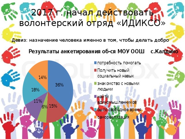 2017 г. начал действовать волонтерский отряд «ИДИКСО» Девиз: назначение человека именно в том, чтобы делать добро 