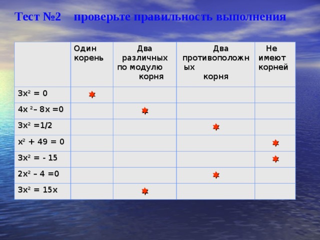 Органы сходные по общему плану строения но служащие для выполнения различных функций называются