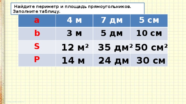  Найдите периметр и площадь прямоугольников. Заполните таблицу. а 4 м b 7 дм 3 м S 5 см P 5 дм 10 см 12 м 2 35 дм 2 50 см 2 14 м 24 дм 30 см 