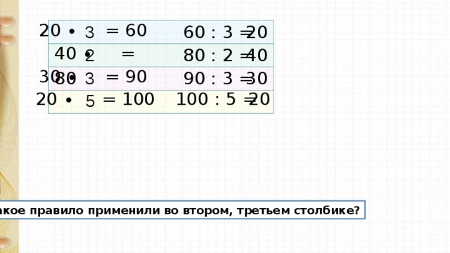 20 ∙ = 60 20 3 60 : 3 = 40 ∙ = 80 80 : 2 = 2 40 30 ∙ = 90 3 30 90 : 3 = 20 ∙ = 100 100 : 5 = 20 5 Какое правило применили во втором, третьем столбике?  