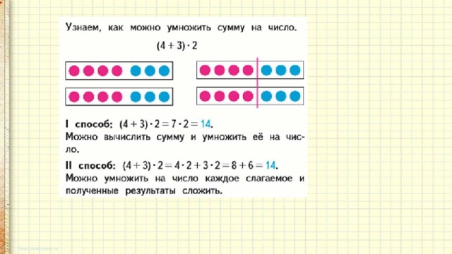 Урок математики 3 класс умножение суммы на число презентация школа россии