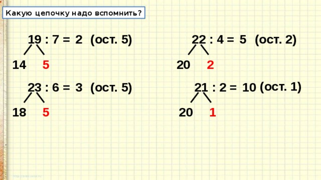 19.7 7. Какую цепочку надо вспомнить 19:7=2.