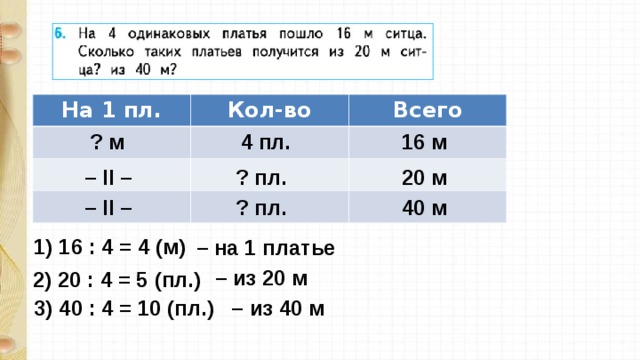 На 1 пл. Кол-во Всего ? м 16 м 4 пл. 20 м ? пл. – II – ? пл. – II – 40 м 1) 16 : 4 = 4 (м) – на 1 платье – из 20 м 2) 20 : 4 = 5 (пл.) 3) 40 : 4 = 10 (пл.) – из 40 м 