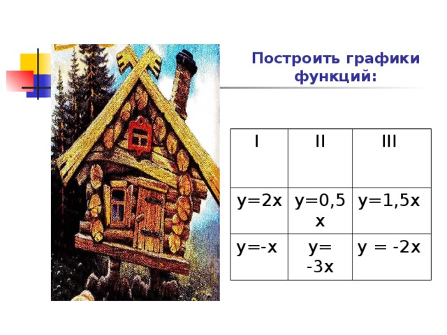 Построить графики функций: I  II у=2х III  у=0,5х у=-х у= -3х у=1,5х у = -2х