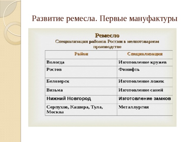 Развитие ремесла первые мануфактуры 7 класс