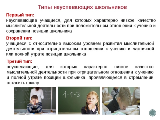 Беседа с родителями неуспевающего ученика начальной школы образец