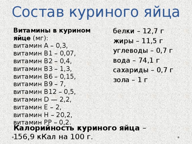 Состав куриного яйца Витамины в курином яйце  (мг): витамин А – 0,3, витамин В1 – 0,07, витамин В2 – 0,4, витамин В3 – 1,3, витамин В6 – 0,15, витамин В9 – 7, витамин В12 – 0,5, витамин D — 2,2, витамин Е – 2, витамин Н – 20,2, витамин РР – 0,2. белки – 12,7 г жиры – 11,5 г углеводы – 0,7 г вода – 74,1 г сахариды – 0,7 г зола – 1 г Калорийность куриного яйца  – 156,9 кКал на 100 г. 