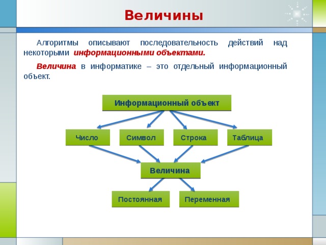 Совокупность величин с которыми работает компьютер принято называть