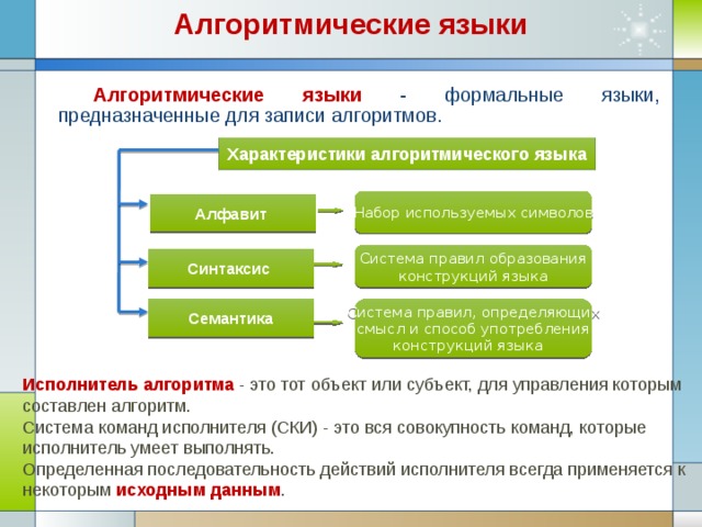 Совокупность команд задающих последовательность действий процессора