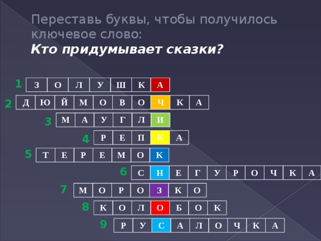 Переставь буквы, чтобы получилось ключевое слово:  Кто придумывает сказки? 1 З О Л У Ш К А 2 Д Ю Й М О В О Ч К А 3 М А У Г Л И 4 Р Е П К А 5 Т Е Р Е М О К 6 С Н Е Г У Р О Ч К А 7 М О Р О З К О 8 К О Л О Б О К 9 Р У С А Л О Ч К А 