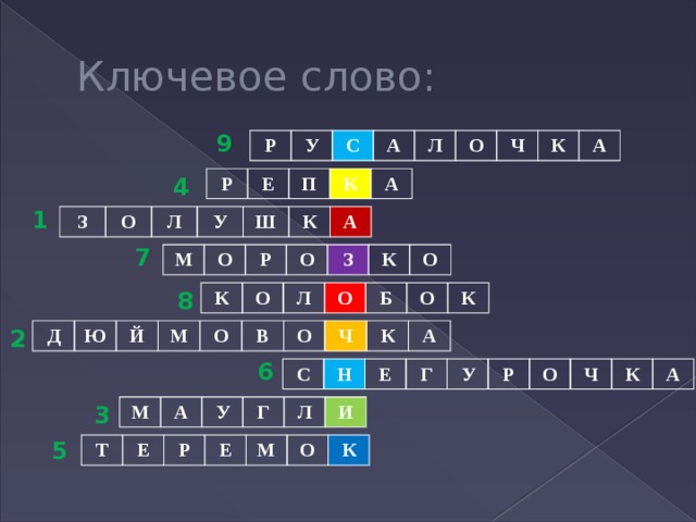 Ключевое слово: 9 Р У С А Л О Ч К А 4 Р Е П К А 1 З О Л У Ш К А 7 М О Р О З К О 8 К О Л О Б О К 2 Д Ю Й М О В О Ч К А 6 С Н Е Г У Р О Ч К А 3 М А У Г Л И 5 Т Е Р Е М О К 