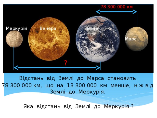 78 300 000 км Меркурій Венера Земля   Марс ? Відстань від Землі до Марса становить 78 300 000 км, що на 13 300 000 км менше, ніж від Землі до Меркурія. Яка відстань від Землі до Меркурія ? 