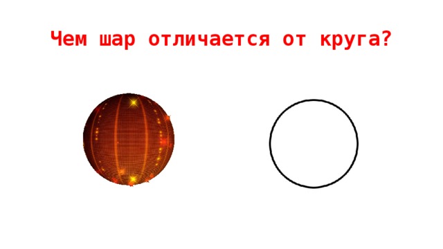 Чем шар отличается от круга? 