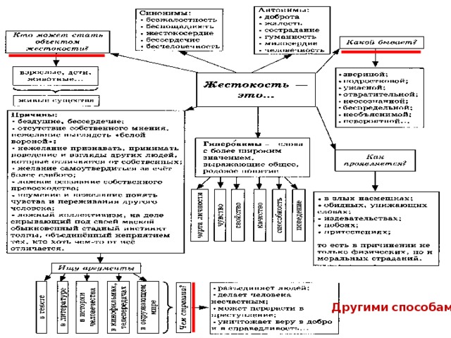 Другими способами 