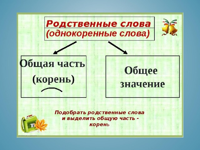 Выдели общий корень. Родственные слова.