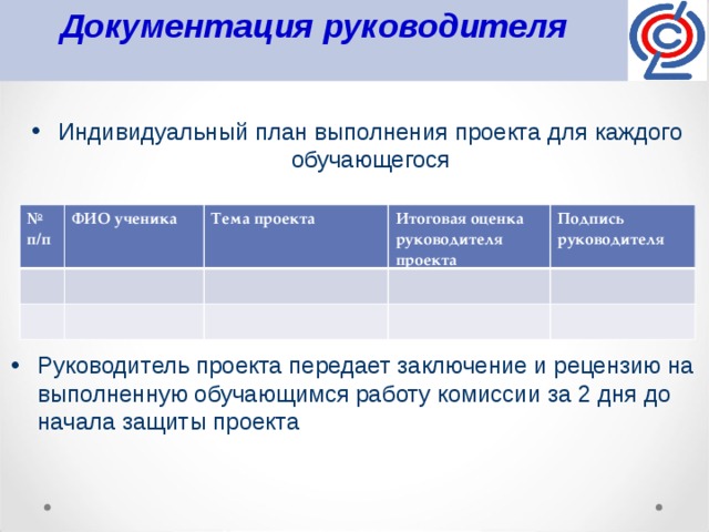 Индивидуальный проект помощь