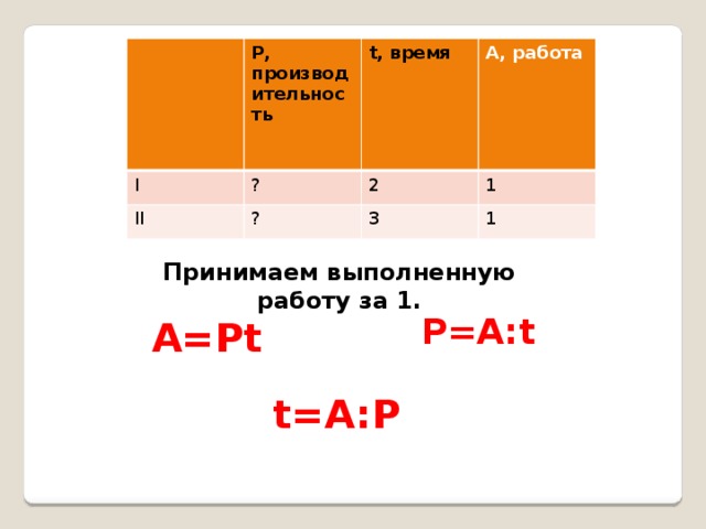 P, производительность I t, время ? II A, работа 2 ? 1 3 1 Принимаем выполненную работу за 1. P=A:t A=Pt t=A:P 