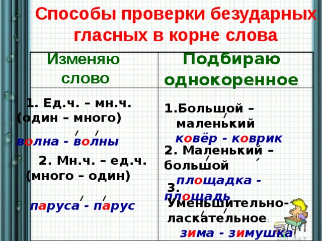 Способы проверки безударных в корне слова