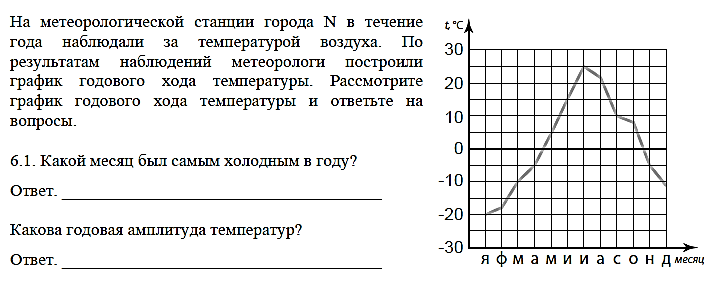 На диаграмме показаны результаты проверочной работы проведенной в 6 а