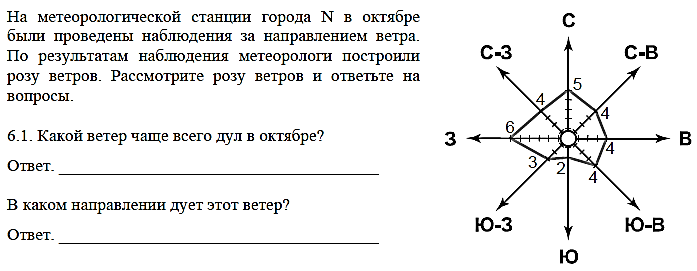 На рисунке показано положение магнитной стрелки установленной рядом с длинным прямым проводом по