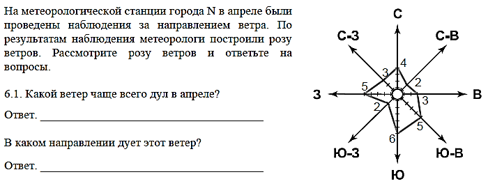 Определи какими цифрами на рисунке показаны следующие ветры северный восточный