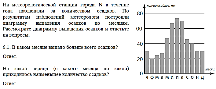 Определите по диаграмме сколько месяцев в томске выпадало больше 55 мм осадков за месяц