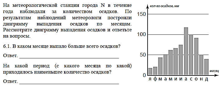 Определите по диаграмме сколько месяцев в оренбурге выпадало больше 35 мм осадков за месяц