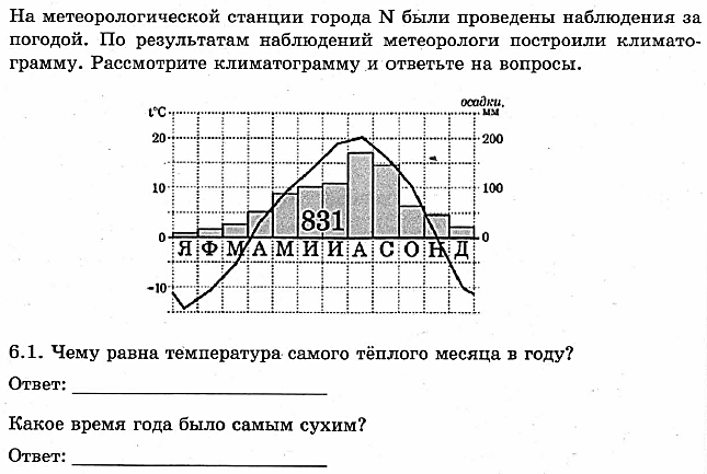 Впр 6 класс диаграммы