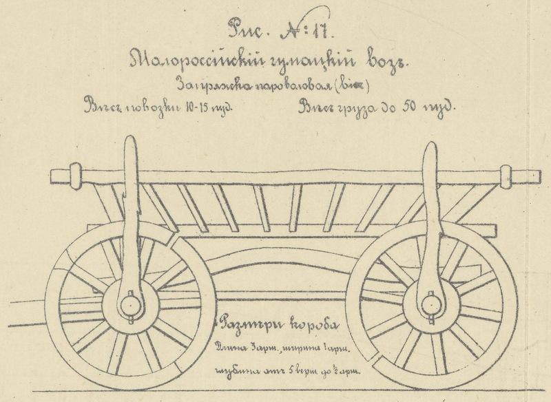 Старая телега рисунок