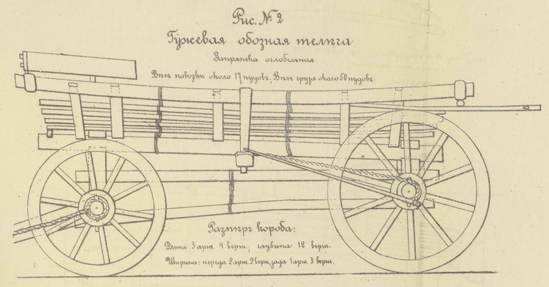 Чертеж телеги деревянной