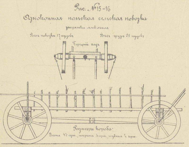 Телега для лошади своими руками чертежи