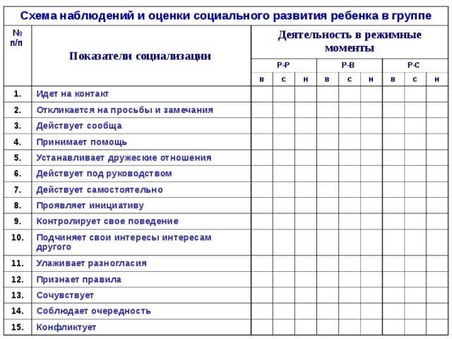 Карта наблюдений для детей дошкольного возраста модификация методики стотта