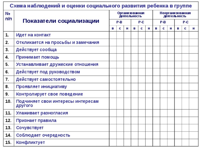 Схема наблюдения в психологии