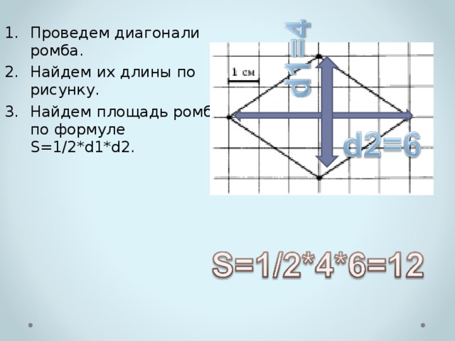 Проведем диагонали ромба. Найдем их длины по рисунку. Найдем площадь ромба по формуле S=1/2*d1*d2. 