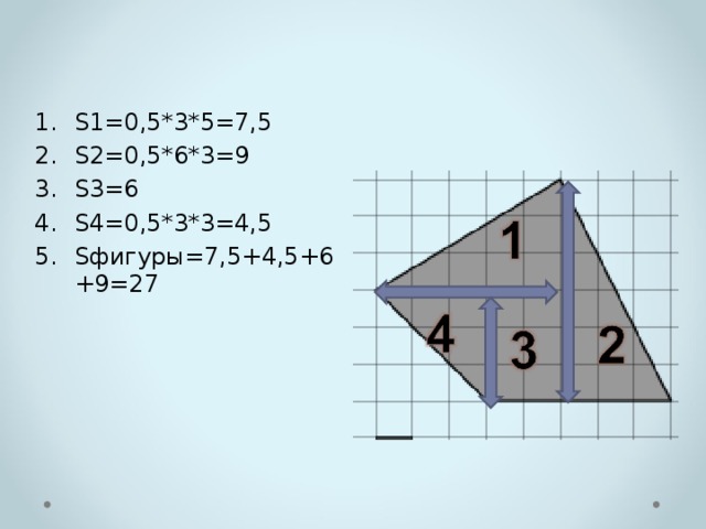 S1=0,5*3*5=7,5 S2=0,5*6*3=9 S3=6 S4=0,5*3*3=4,5 Sфигуры=7,5+4,5+6+9=27 