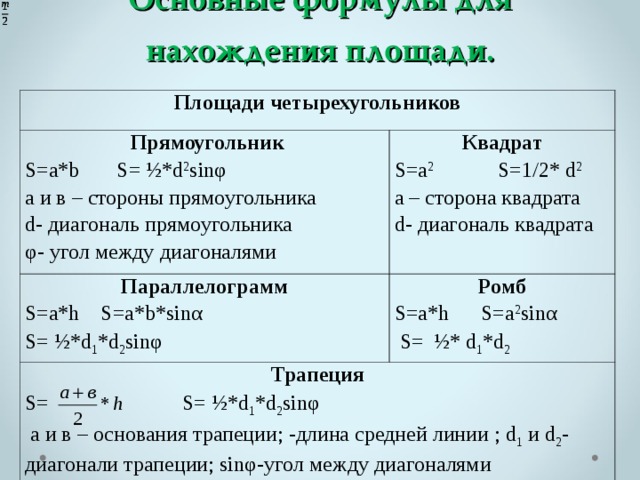 Основные формулы для нахождения площади. Площади четырехугольников  Прямоугольник S=a*b S= ½* d 2 sinφ а и в – стороны прямоугольника d - диагональ прямоугольника φ- угол между диагоналями Квадрат S = a 2  S =1/2* d 2 а – сторона квадрата d - диагональ квадрата Параллелограмм S=a*h S=a*b*sinα S= ½* d 1 *d 2 sinφ Ромб S=a*h S=a 2 sinα  S= ½* d 1 *d 2 Трапеция S =   S =  ½* d 1 * d 2 sinφ  а и в – основания трапеции; -длина средней линии ; d 1 и d 2 -диагонали трапеции; sinφ -угол между диагоналями 