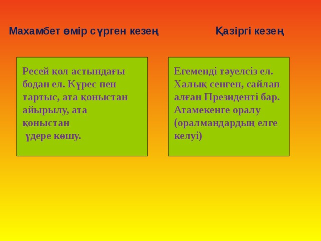 Махамбет өмір сүрген кезең Қазіргі кезең Ресей қол астындағы Егеменді тәуелсіз ел. Халық сенген, сайлап алған Президенті бар. Атамекенге оралу (оралмандардың елге келуі) бодан ел. Күрес пен тартыс, ата қоныстан айырылу, ата қоныстан  үдере көшу. 