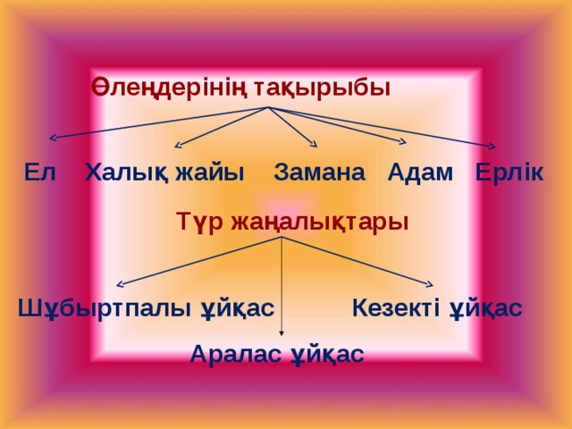 Өлеңдерінің тақырыбы Ел Халық жайы Замана Адам Ерлік Түр жаңалықтары Шұбыртпалы ұйқас Кезекті ұйқас Аралас ұйқас 
