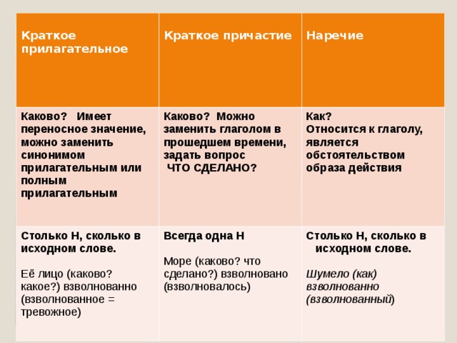 Как отличить краткие