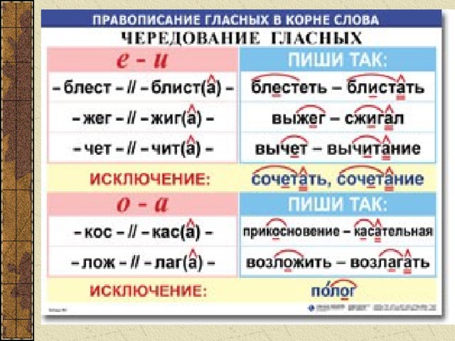 Правописание гласных в корне слова презентация