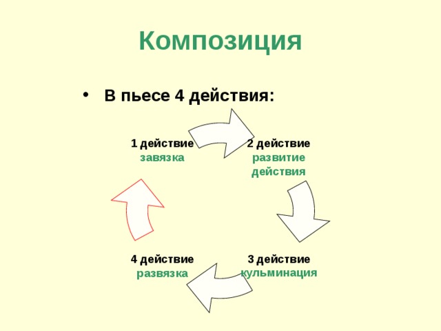 «Горе от ума», краткое содержание по действиям комедии Грибоедова